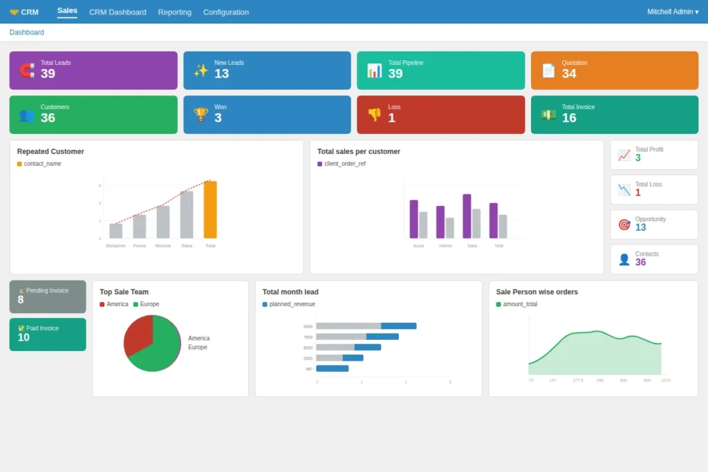 odoo_crm_dashboard