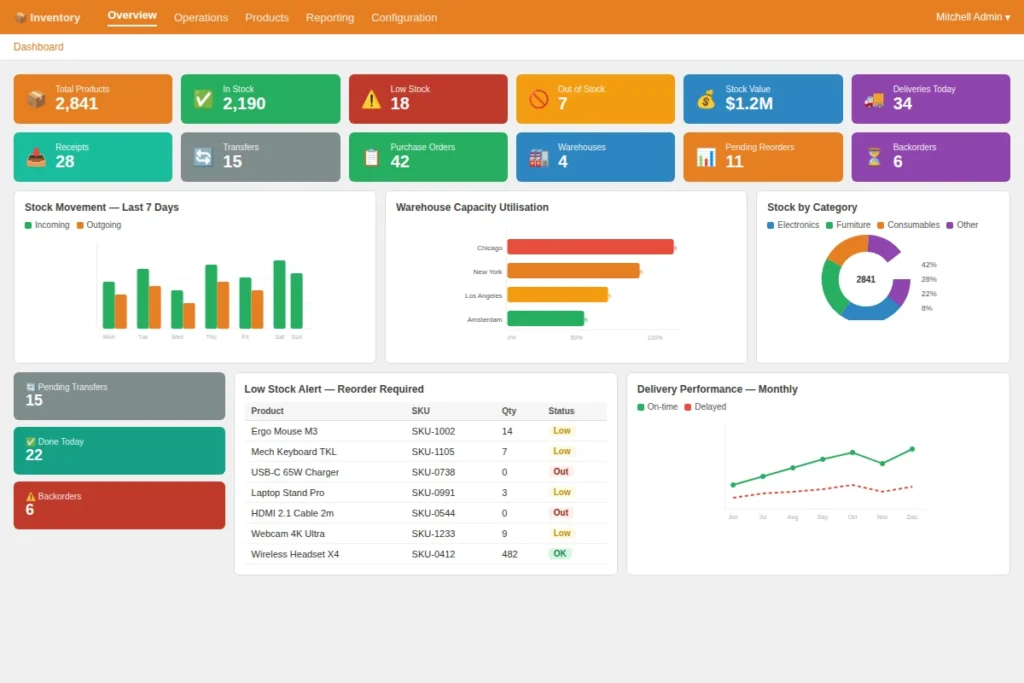 odoo_inventory_dashboard