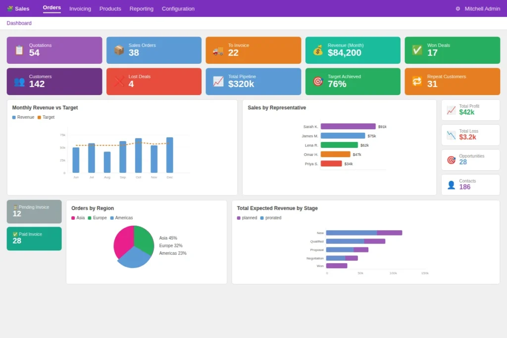 odoo_sales_dashboard